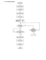 Preview for 294 page of Toshiba 4550 Service Manual