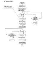 Preview for 295 page of Toshiba 4550 Service Manual