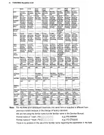 Preview for 351 page of Toshiba 4550 Service Manual