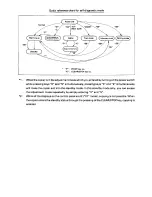 Preview for 395 page of Toshiba 4550 Service Manual