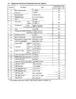 Preview for 457 page of Toshiba 4550 Service Manual