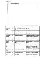 Preview for 463 page of Toshiba 4550 Service Manual