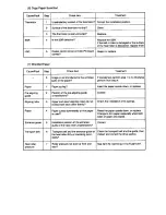 Preview for 483 page of Toshiba 4550 Service Manual