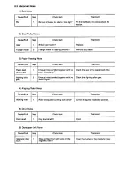 Preview for 484 page of Toshiba 4550 Service Manual