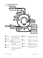 Предварительный просмотр 28 страницы Toshiba 4560 Service Manual