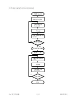 Предварительный просмотр 200 страницы Toshiba 4560 Service Manual