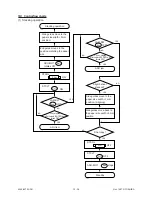 Предварительный просмотр 205 страницы Toshiba 4560 Service Manual