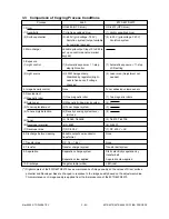 Preview for 57 page of Toshiba 4580 Service Manual