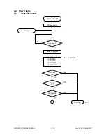 Preview for 68 page of Toshiba 4580 Service Manual