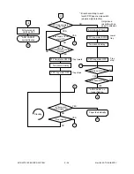 Preview for 163 page of Toshiba 4580 Service Manual