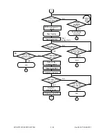 Preview for 165 page of Toshiba 4580 Service Manual