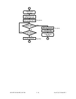 Preview for 167 page of Toshiba 4580 Service Manual