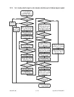 Preview for 319 page of Toshiba 4580 Service Manual