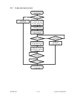 Preview for 321 page of Toshiba 4580 Service Manual