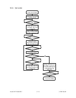 Preview for 322 page of Toshiba 4580 Service Manual