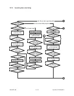 Preview for 323 page of Toshiba 4580 Service Manual