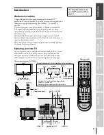 Предварительный просмотр 7 страницы Toshiba 46HM84 - 46" Rear Projection TV Owner'S Manual