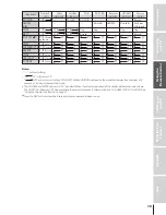 Preview for 19 page of Toshiba 46HX83 Owner'S Manual