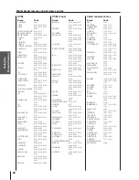 Preview for 22 page of Toshiba 46HX83 Owner'S Manual