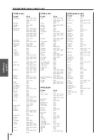 Preview for 34 page of Toshiba 46HX83 Owner'S Manual