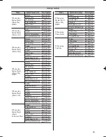 Предварительный просмотр 15 страницы Toshiba 46WL800A Owner'S Manual