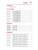 Preview for 187 page of Toshiba 47L7200U User Manual