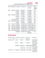 Preview for 193 page of Toshiba 47L7200U User Manual