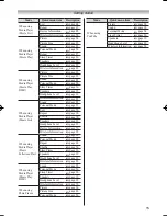 Preview for 15 page of Toshiba 47VL800A Owner'S Manual