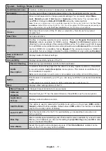 Preview for 18 page of Toshiba 49U5766DB Operating Instructions Manual