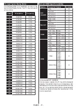 Preview for 24 page of Toshiba 49U5766DB Operating Instructions Manual