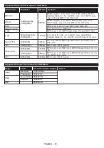 Preview for 25 page of Toshiba 49U5766DB Operating Instructions Manual