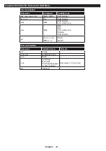 Preview for 27 page of Toshiba 49U5766DB Operating Instructions Manual