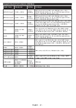 Preview for 23 page of Toshiba 49U6763DAT Operating Instructions Manual