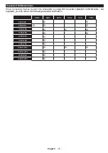 Preview for 28 page of Toshiba 49U6763DB Operating Instructions Manual