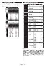 Preview for 21 page of Toshiba 49U7763DAT Operating Instructions Manual