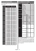 Preview for 23 page of Toshiba 49U7763DB Operating Instructions Manual