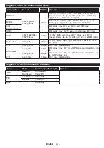 Preview for 24 page of Toshiba 49U7763DB Operating Instructions Manual