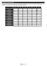 Preview for 27 page of Toshiba 49U7763DB Operating Instructions Manual