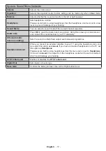 Preview for 18 page of Toshiba 49V6763DB Operating Instructions Manual