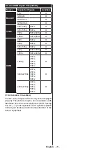 Preview for 24 page of Toshiba 49V6763DB Operating Instructions Manual