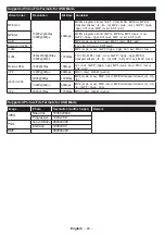 Preview for 25 page of Toshiba 49V6763DB Operating Instructions Manual