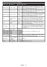 Preview for 26 page of Toshiba 49V6763DB Operating Instructions Manual