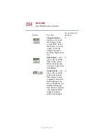 Preview for 204 page of Toshiba 5005-S504 User Manual