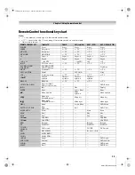 Предварительный просмотр 25 страницы Toshiba 50HM67 - 50" Rear Projection TV Owner'S Manual