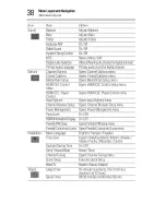 Preview for 38 page of Toshiba 50L1450U User Manual