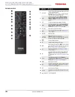 Preview for 20 page of Toshiba 50L711M18 Manual