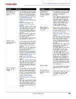 Preview for 89 page of Toshiba 50L711M18 Manual