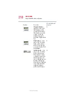 Предварительный просмотр 218 страницы Toshiba 5105-S607 User Manual