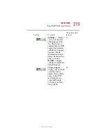 Предварительный просмотр 219 страницы Toshiba 5105-S607 User Manual