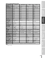 Предварительный просмотр 21 страницы Toshiba 51H85C Owner'S Manual